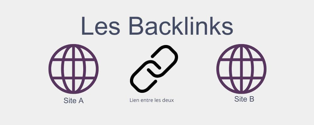 Les Backlinks, lien entre deux sites internet